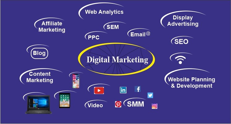 Digital Marketing-vruhadiz-apurva-palekar